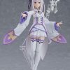 Figma Series Max Factory | Re:Zero -Starting Life In Another World- Figma Emilia - Nendoworld